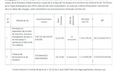 Avis d’attribution n°16/FGC/UMMTO/2024