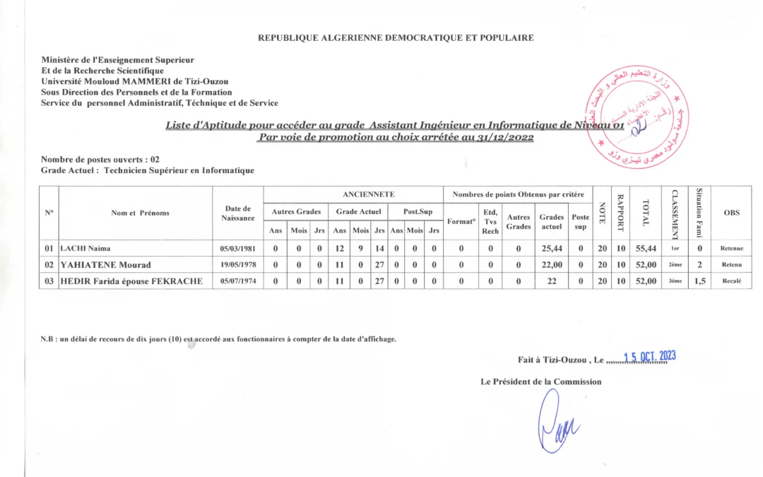 Liste d’aptitude au grade Assistant ingénieur en informatique niveau 1 par voie de promotion au choix