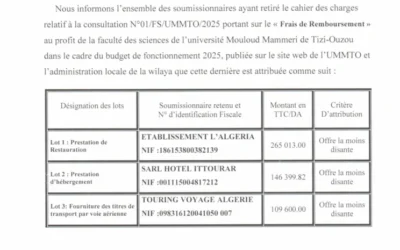 Avis d’attribution provisoire de la consultation N°01/FS/UMMTO/2025