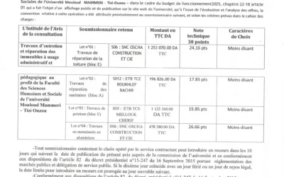 Avis d’attribution provisoire de la consultation N°11/SMM/FSHS/UMMTO/2025
