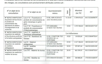 Avis d’attribution provisoire des consultations N°12-13-14-15/FGC/UMMTO/2025