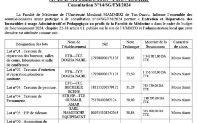 Avis d’attribution provisoire n°14/FM/UMMTO/2024