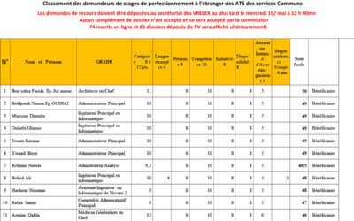 Classement des demandeurs de stages de perfectionnement à l&rsquo;étranger des ATS des services Communs