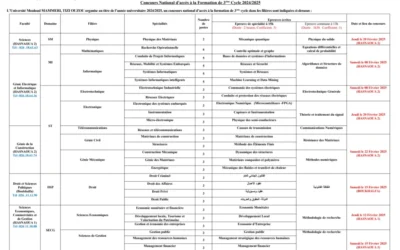 Concours de doctorat 2024/2025: Encart publicitaire