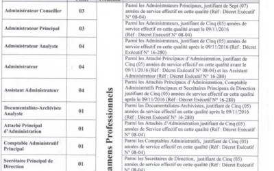 Personnel ATS : Ouverture des postes de promotion par voie d’examen professionnel
