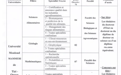 Avis de recrutement de Maitres-assistants classe B Exercice 2024
