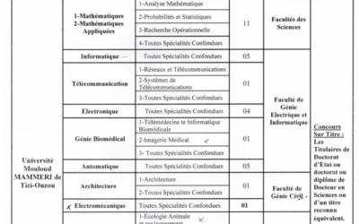 Avis de recrutement par voie de concours sur titre dans le corps des maitres assistants