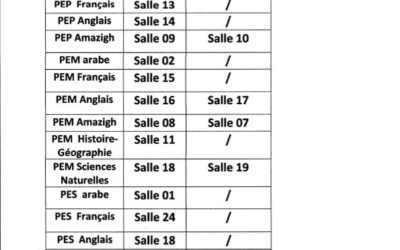 ENS: Répartition des salles par paliers et groupes