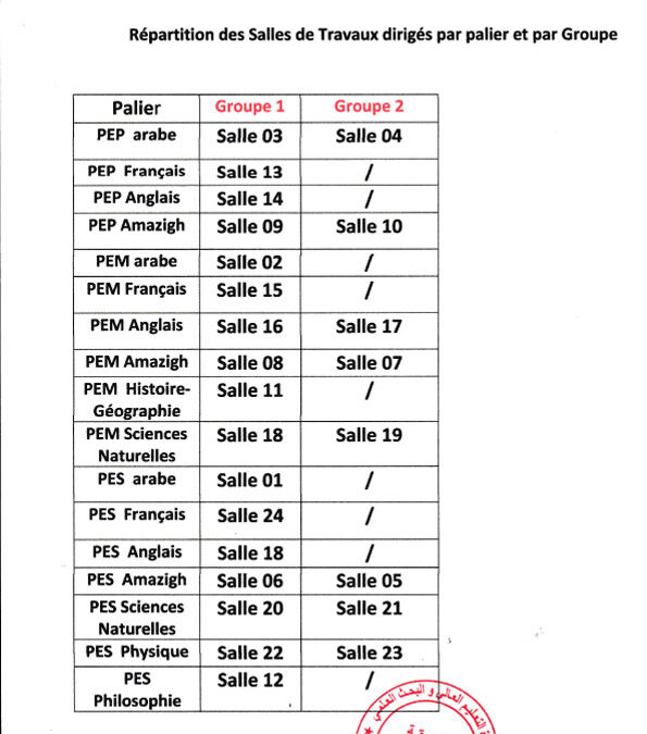 ENS: Répartition des salles par paliers et groupes