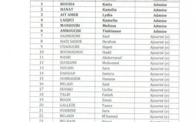 Résultats du concours de doctorat dans la Spécialité Recherche Opérationnelle 2024-25