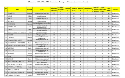 Classement définitif des ATS demandeurs de stages à l’étranger (services centraux)