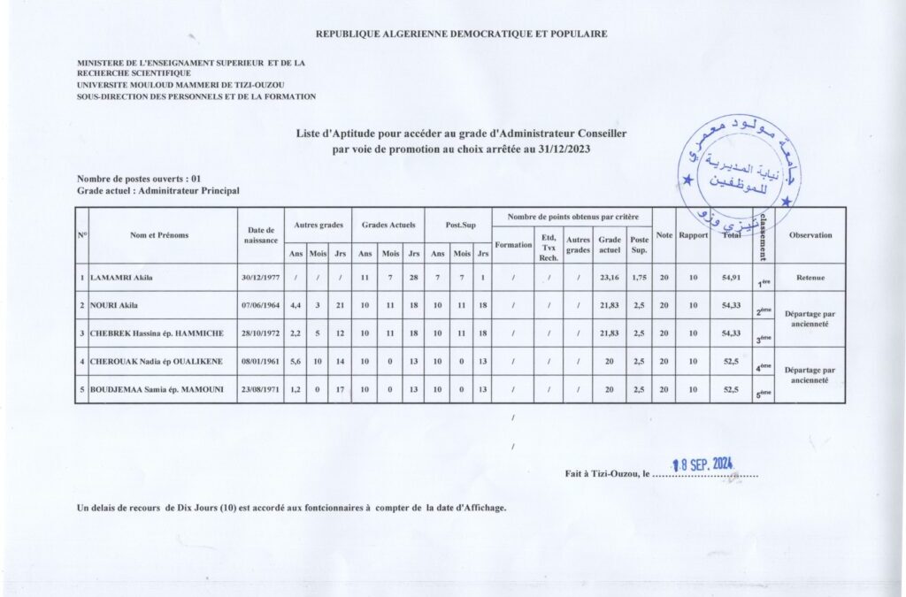 La liste aptitude pour accéder au grade administrateur conseiller