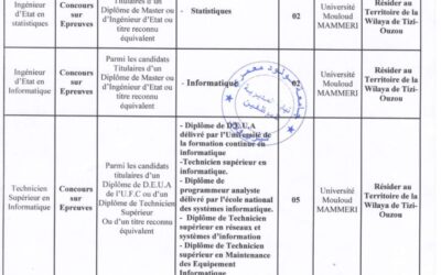 Avis de recrutement de personnel ATS