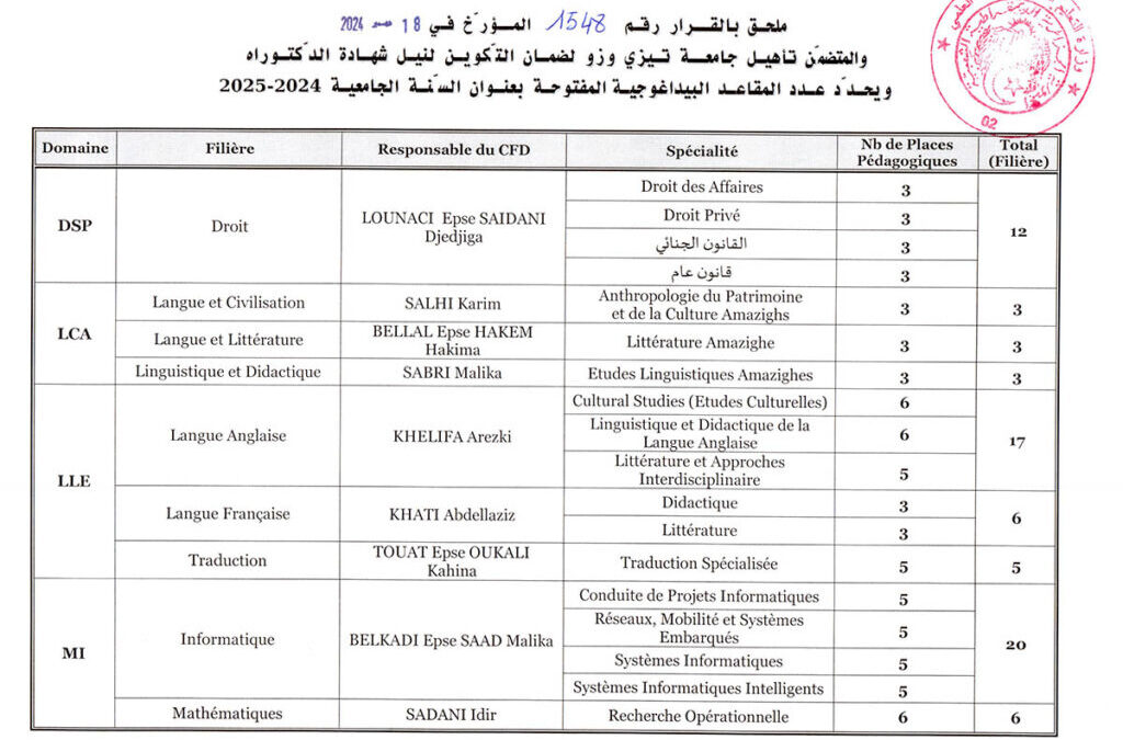 Concours de doctorat 2024/2025: Modification du nombre de postes ouverts