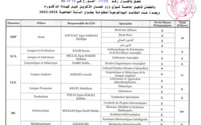 Concours de doctorat 2024/2025: Modification du nombre de postes ouverts